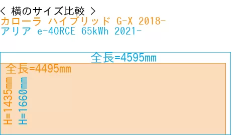 #カローラ ハイブリッド G-X 2018- + アリア e-4ORCE 65kWh 2021-